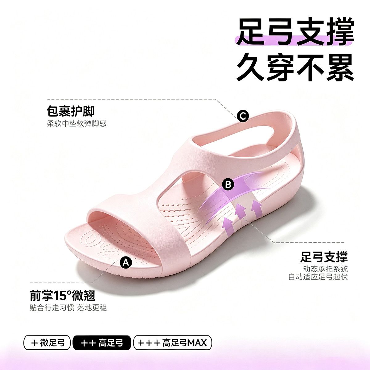 2026 Ｗรองเท้าผู้หญิง EVA พยาบา - Women'S Shoes Neuropathy บทวิจารณ์และราคา